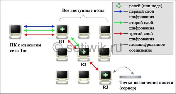 Кракен без впн