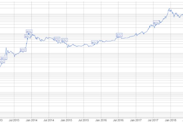 Kraken обход блокировок